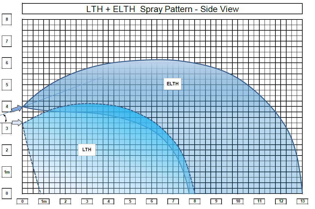 Atrium LTH+ELTH